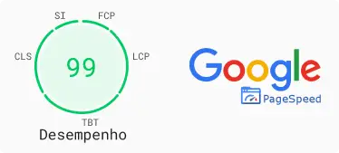 métrica pagespeed